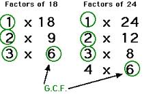 gcf factor common greatest hcf factors number they largest using method resourceaholic tricks which lesson chapter weebly